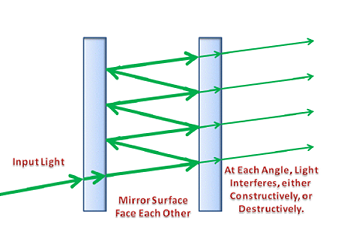 Position of the calibration mirrors